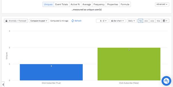 Bar chart showing events