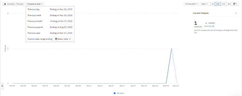 Snapshot of compare to past dropdown options