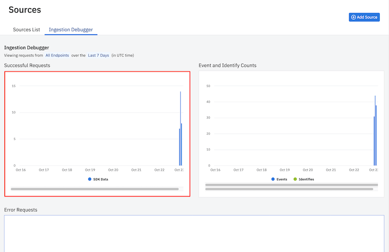 Successful logged requests