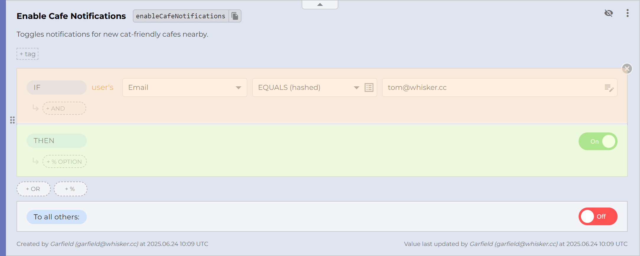 Targeting rule anatomy